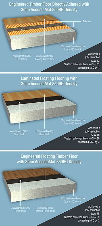 Engineered Timber flooring diagrams