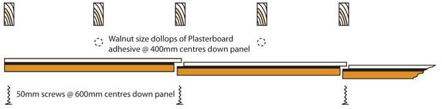 New Wall Barrierboard diagram