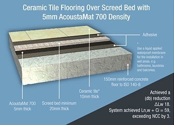 Mineral wool board