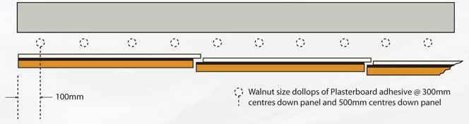 New and Existing Solid Walls 