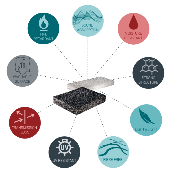 Stratocell Whisper Key Benefits